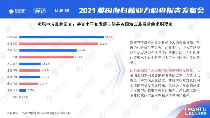 英国海归月收入（英国海归月收入多少）-图1