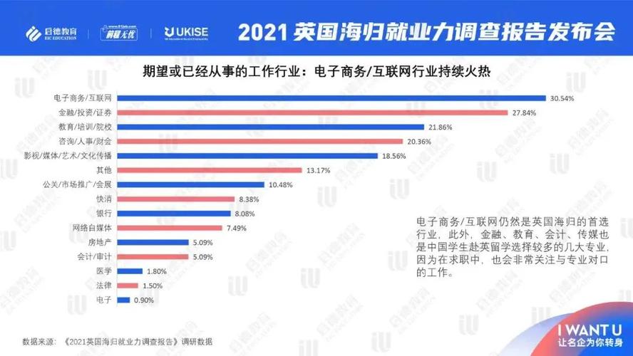 英国海归月收入（英国海归月收入多少）-图3