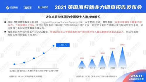 英国海归月收入（英国海归月收入多少）-图2