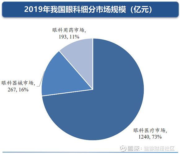 眼外科收入（眼科收入高吗）-图2