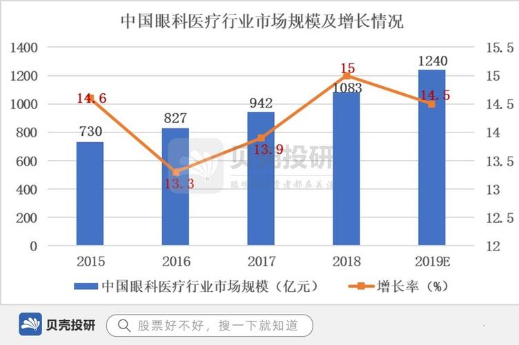 眼外科收入（眼科收入高吗）-图3