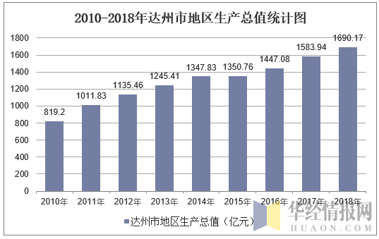 2017达州财政收入（达州市2020年一般公共预算收入）-图1