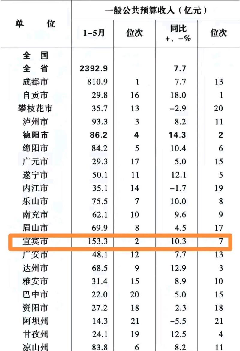 2017达州财政收入（达州市2020年一般公共预算收入）-图2