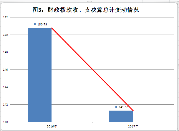 2017达州财政收入（达州市2020年一般公共预算收入）-图3