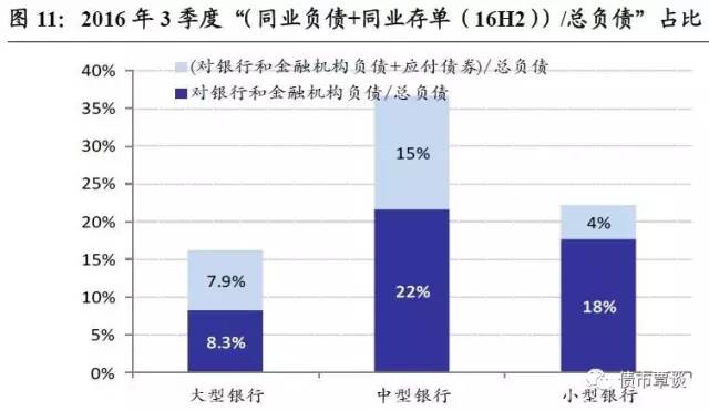 银行同业收入（银行 同业）-图2