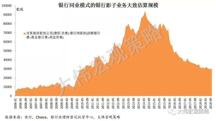 银行同业收入（银行 同业）-图3