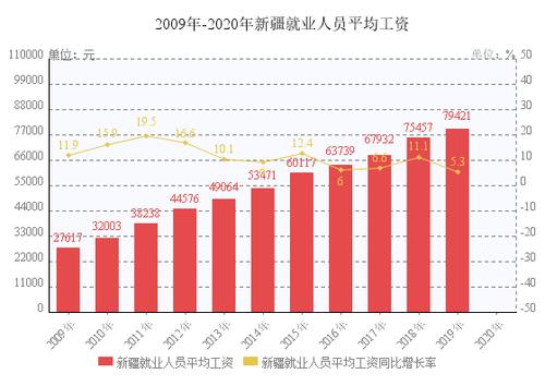 为什么新疆收入（新疆工资为啥那么高）-图1