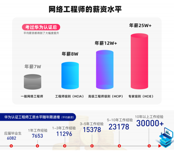 腾讯工程师收入（腾讯工程师日常工作）-图2