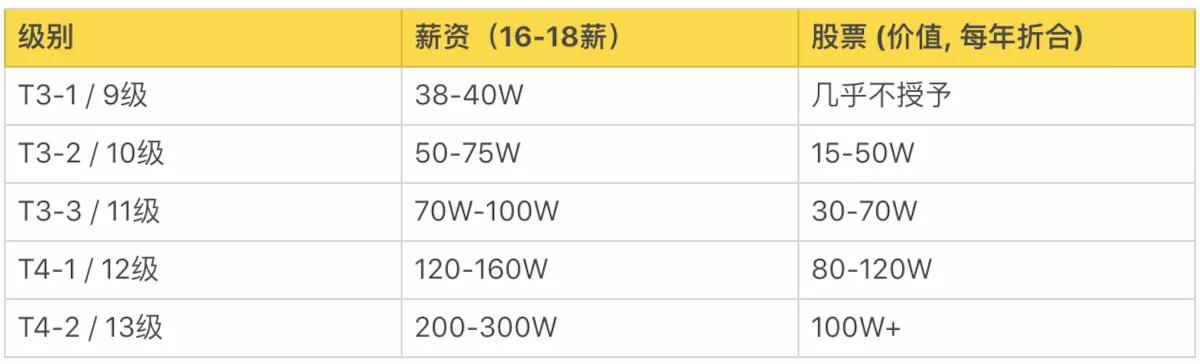 腾讯工程师收入（腾讯工程师日常工作）-图3