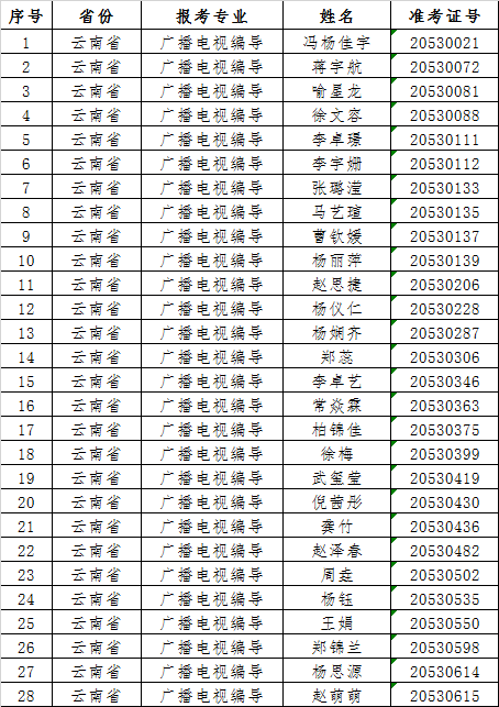 央视企聘编导收入（央视编导是什么级别）-图2