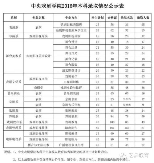 央视企聘编导收入（央视编导是什么级别）-图3