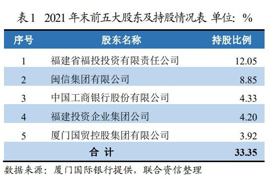 厦门国际银行收入（厦门国际银行收入与江苏银行比较）-图1