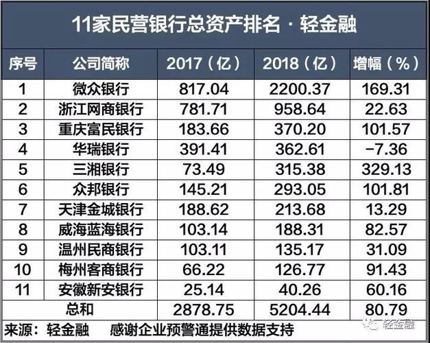 厦门国际银行收入（厦门国际银行收入与江苏银行比较）-图3