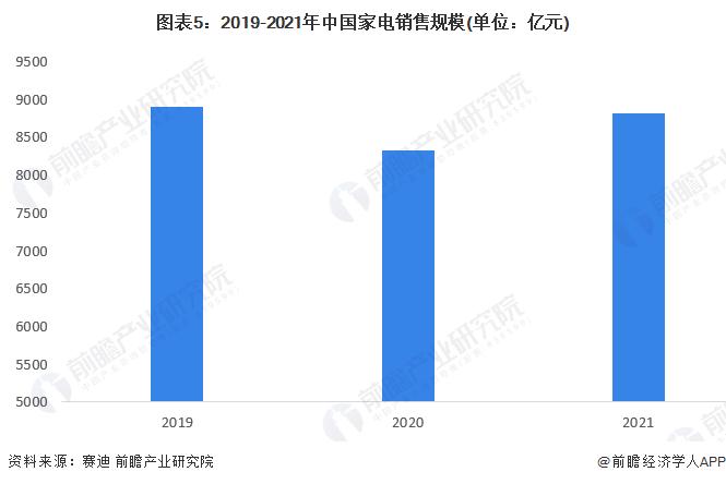 家电销售收入好么（家电销售前景）-图1