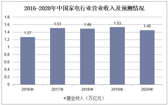 家电销售收入好么（家电销售前景）-图3