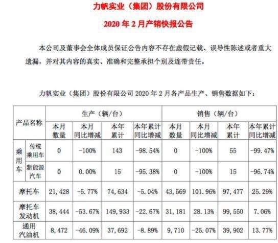 力帆集团2015收入（力帆集团总资产）-图1