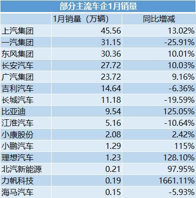 力帆集团2015收入（力帆集团总资产）-图2