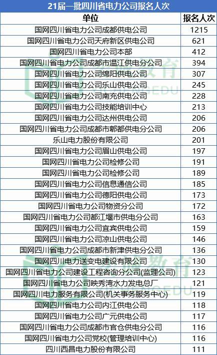 成都电网年收入（成都电网社会招聘）-图1