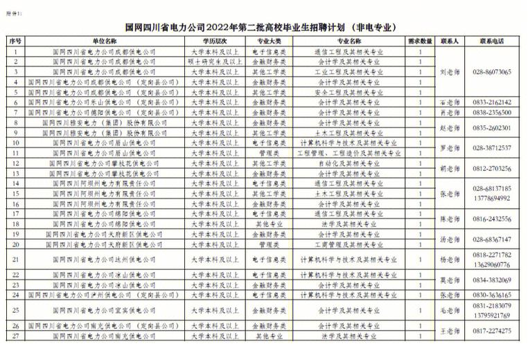 成都电网年收入（成都电网社会招聘）-图3