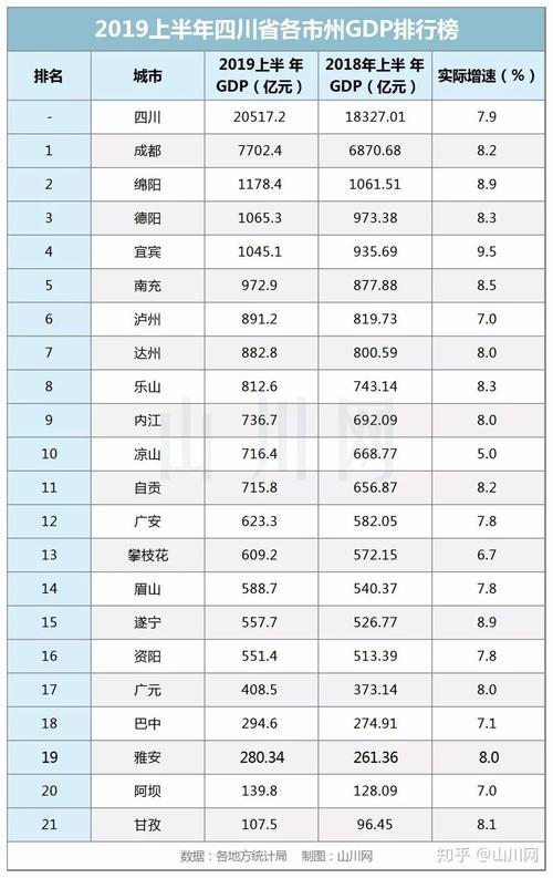 攀枝花收入多少（攀枝花收入多少亿人民币）-图3