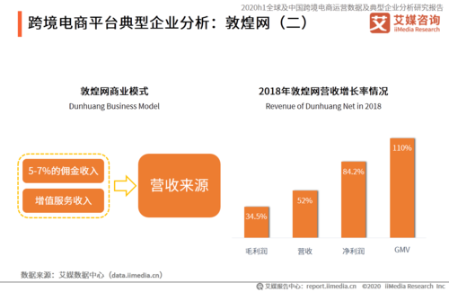 敦煌网收入来源（敦煌网盈利来源）-图1