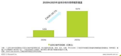 敦煌网收入来源（敦煌网盈利来源）-图3