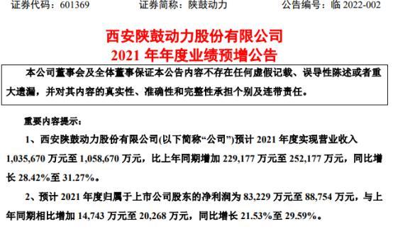 陕鼓动力收入（陕鼓动力年销售收入）-图1