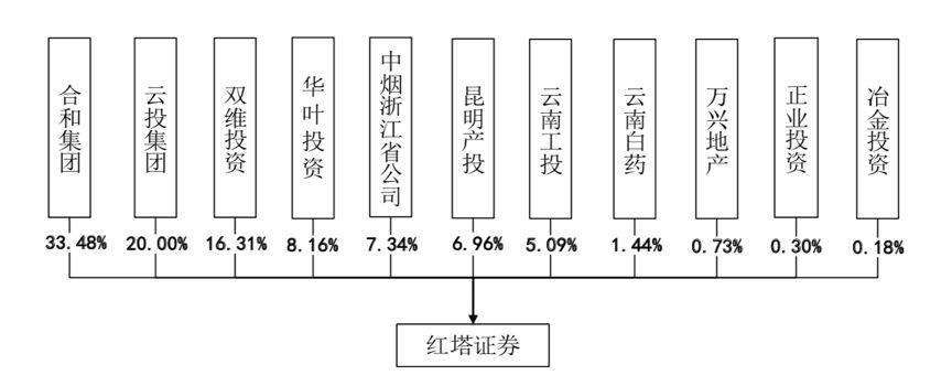 红塔集团收入（红塔集团收入算不算省政府收入）-图1