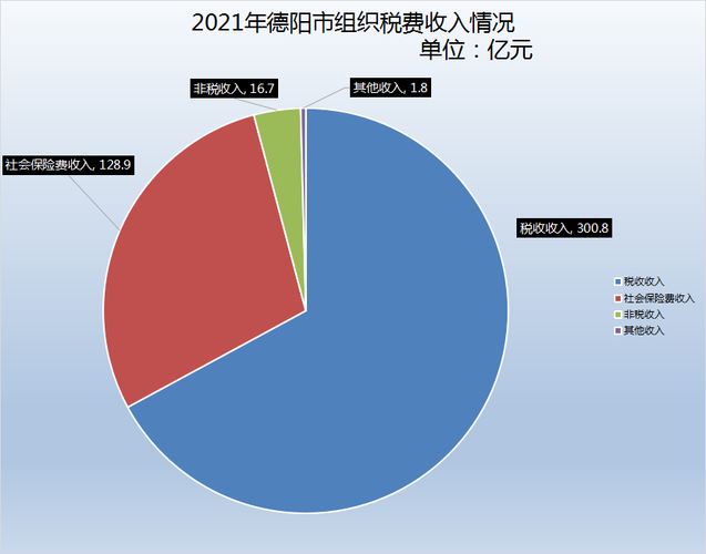 德阳的人均收入（德阳人均收入2021）-图1