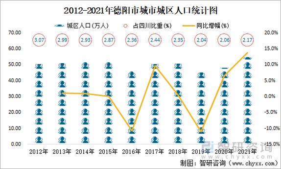 德阳的人均收入（德阳人均收入2021）-图2