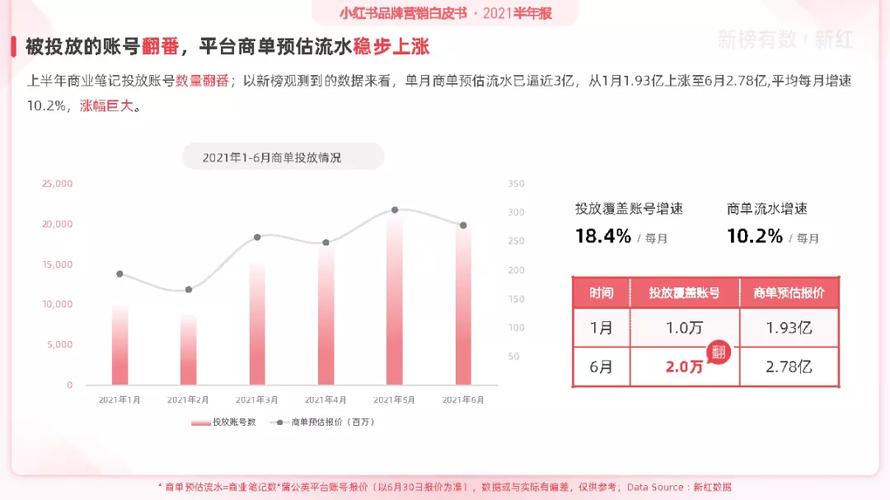 小红书收入来源（小红书收入来源中广告收入指）-图3