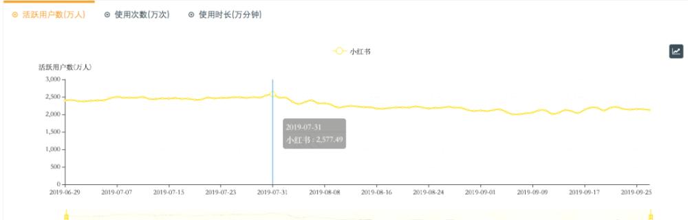 小红书收入来源（小红书收入来源中广告收入指）-图2