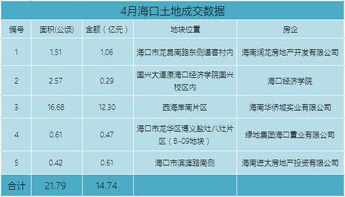 海口收入高吗（海口收入和消费水平）-图2