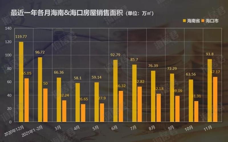 海口收入高吗（海口收入和消费水平）-图1