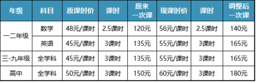 学而思月收入（学而思月薪）-图1