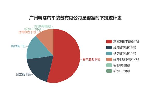 明珞汽车收入（明珞工资）-图3