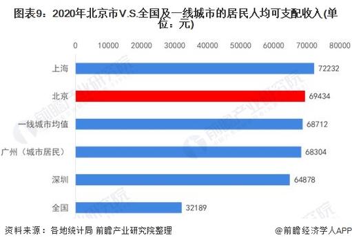 北京文案收入（北京文化收入）-图3