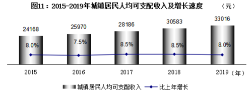 石嘴山平均收入（石嘴山人均可支配收入）-图1