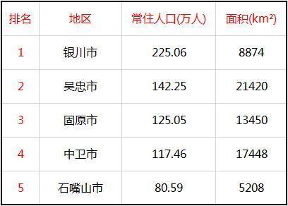 石嘴山平均收入（石嘴山人均可支配收入）-图3