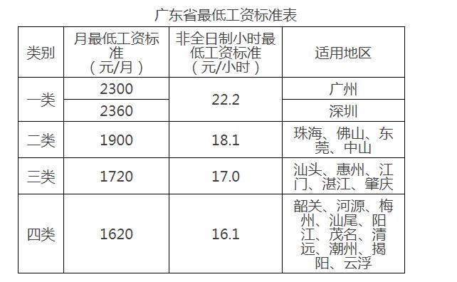 普宁最低收入（普宁的最低基本工资）-图1