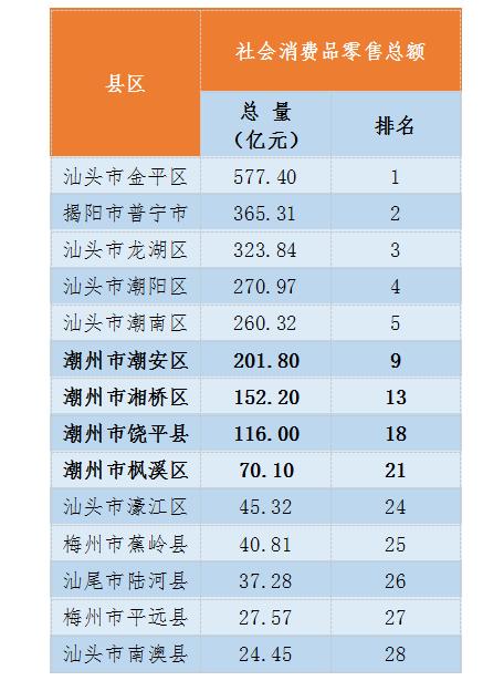 普宁最低收入（普宁的最低基本工资）-图3