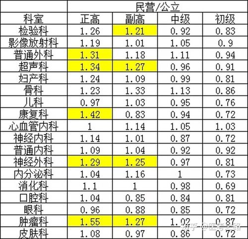 超声科医生月收入（超声科医生月收入是多少? 知乎）-图2