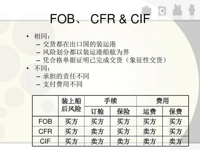 外贸订舱收入（外贸订舱收入怎么算）-图3