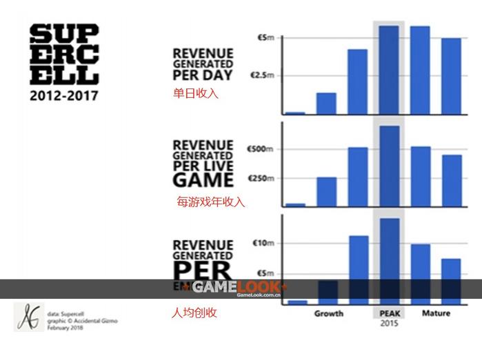 supercell2020收入（supercell2012年收入）-图1