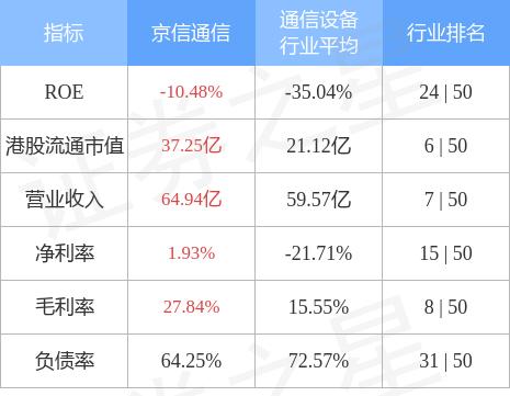 京信通信收入（京信通信工作怎么样）-图1