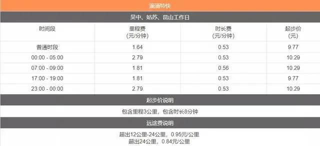 苏州滴滴快的月收入（苏州滴滴收入怎么样）-图1