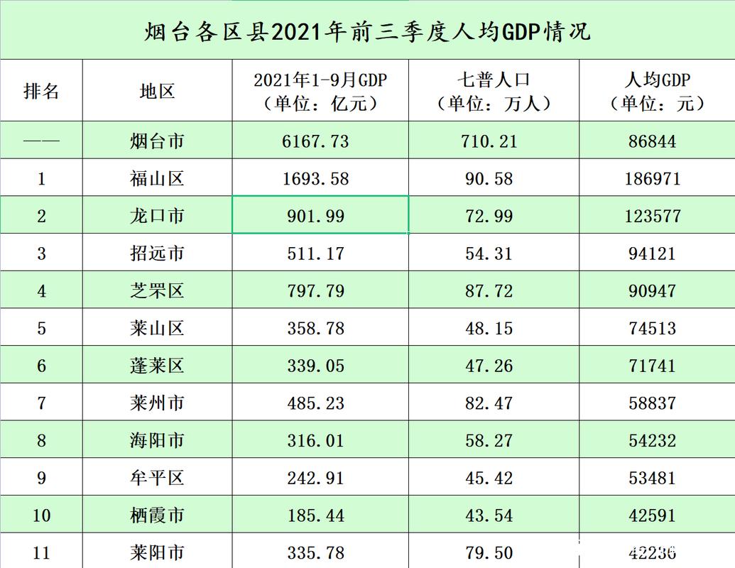 龙口收入最高的企业（龙口收入最高的企业有哪些）-图1