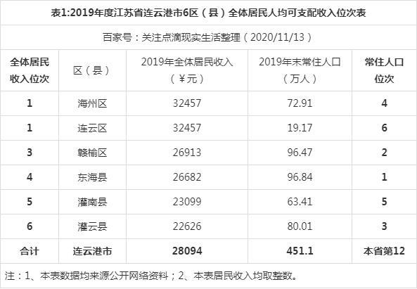 连云港本地收入（连云港本地收入有多少）-图1