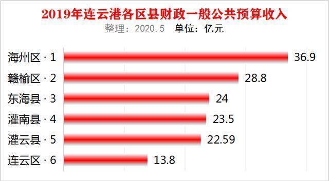 连云港本地收入（连云港本地收入有多少）-图2