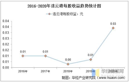 连云港本地收入（连云港本地收入有多少）-图3